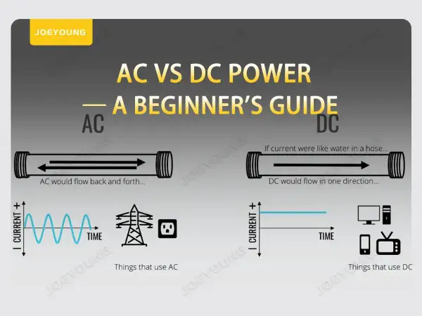 Jak działa prąd elektryczny? Przewodnik po podstawach i AC/DC