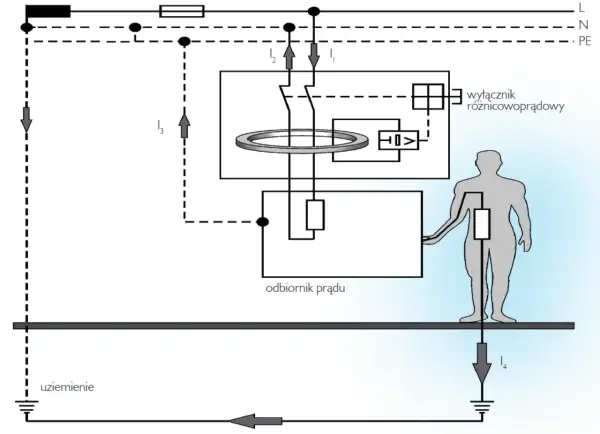 Jak działa elektryka? Prąd, napięcie, bezpieczeństwo i przyszłość.