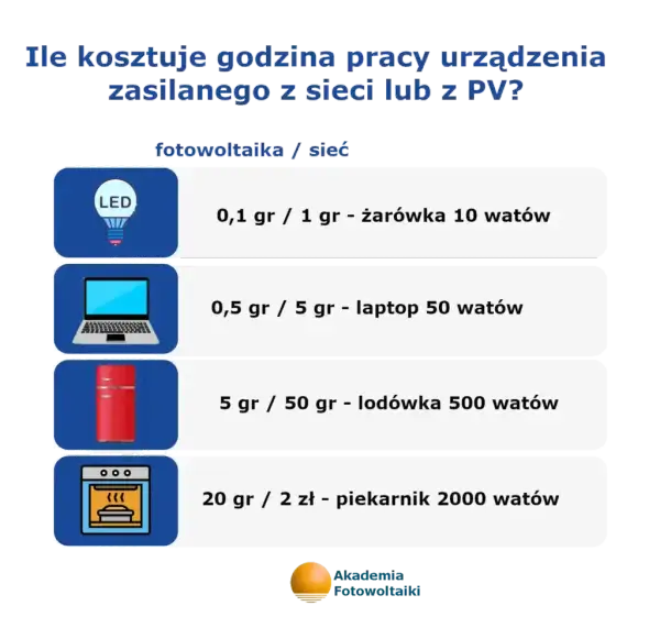 2 kW fotowoltaika: Ile prądu wyprodukuje? Sprawdź opłacalność!